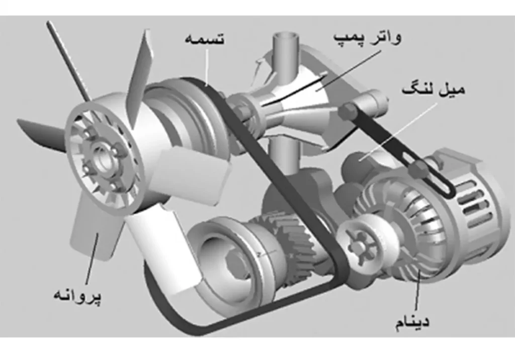 اساس کار واتر پمپ چگونه است