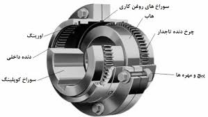 کوپلینگ فلنجی چیست؟